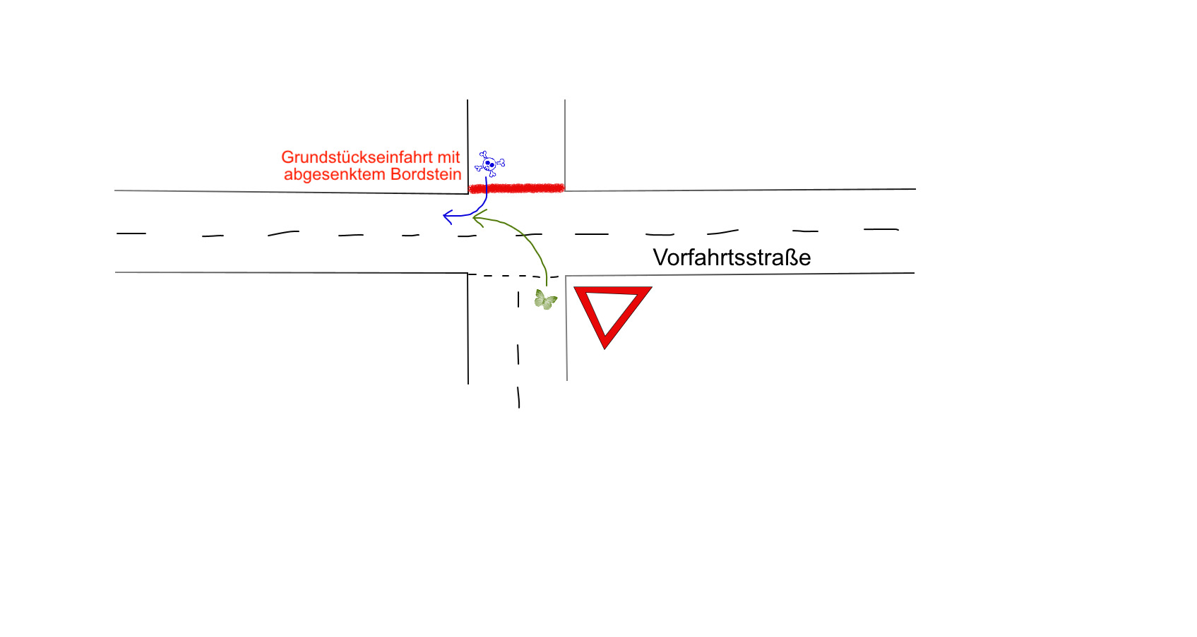 Vorfahrt gegenüber private Einfahrt + abgesenktem Bordstein VerkehrstalkForen